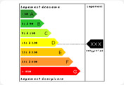 diagnostic performance energetique